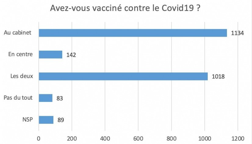 Carnet de Santé de Mon Lapin: Carnet de sante à remplir pour votre lapin.  Notez les vaccins, la nourriture utilisé mais aussi l'évolution de son