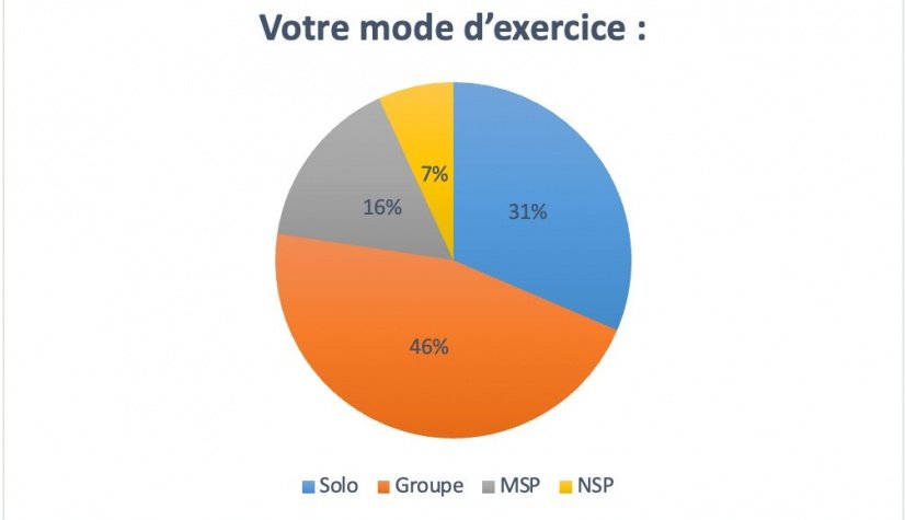 Et hop, un organisateur pour ses menus à imprimer ! - Vie de Miettes