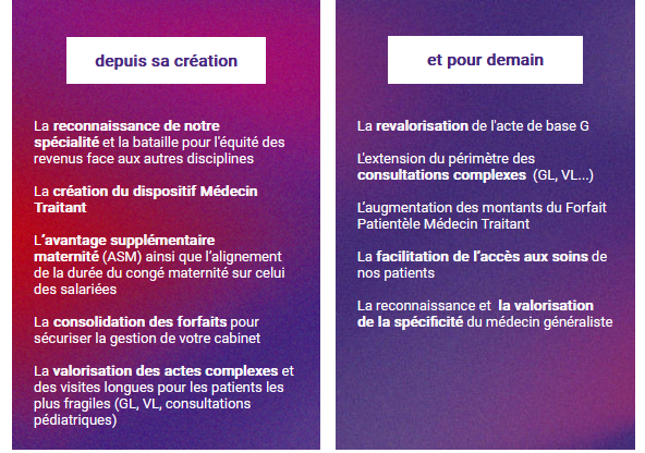 tableau syndicat combat