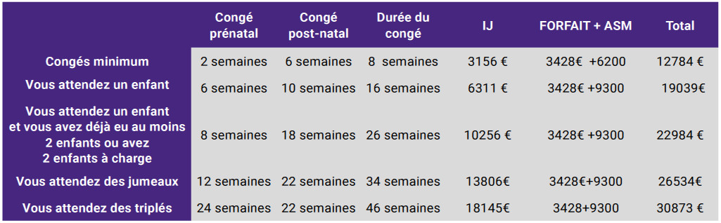 Conge De Maternite Des Praticiennes Liberales Mg France Conge De Maternite Des Praticiennes Liberales Mg France