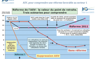Comprendre la réforme ASV
